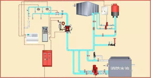 消防工程驗收重點、驗收方法及常見問題全解析