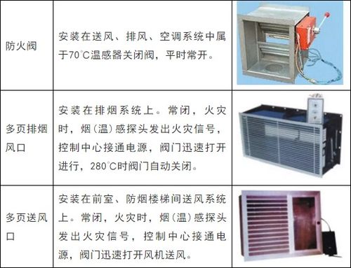 消防工程技術基礎應用手冊之防排煙系統(tǒng)